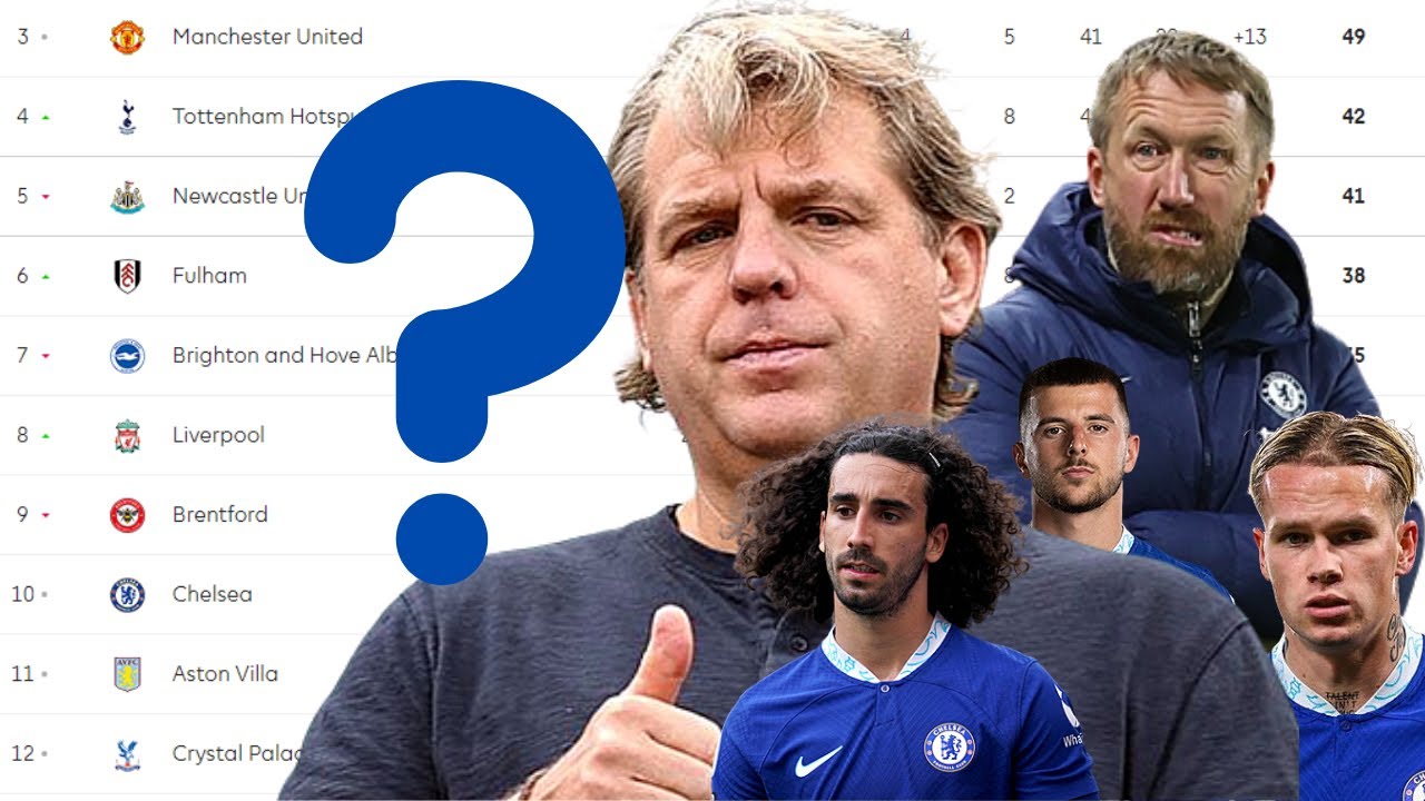 Is EVERYONE to blame at Chelsea for our poor form? - YouTube