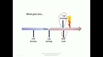 SQL 2008 in HINDI | URDU LEC 6 SQL Server 2008 Implementing Disaster Recovery | Microsoft SQL Server