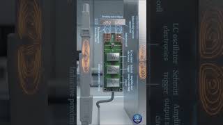 ⚙️ Inductive Sensor –Contactless Detection Technology #explore #viral #trending #shorts #electronic