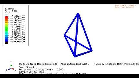 Basic Truss Analysis with Abaqus CAE