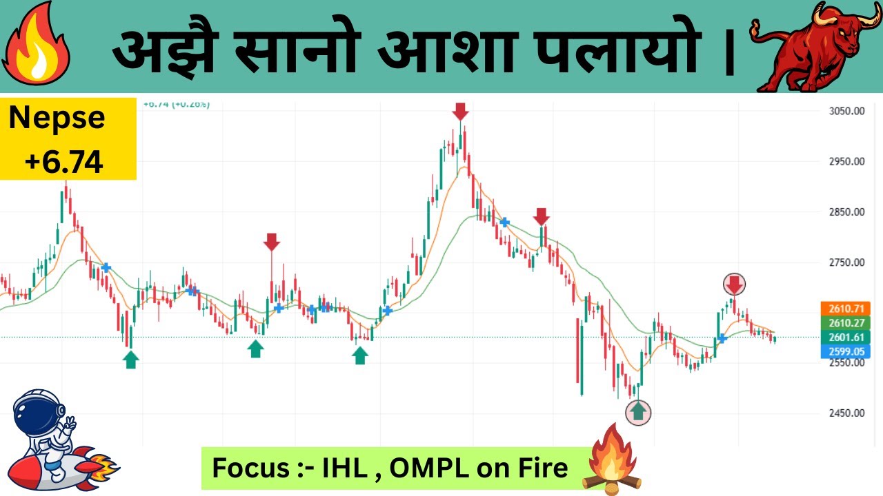 अझै सानो आशा पलायो ।  By  Share  Rocket 