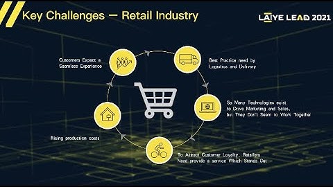 Laiye RPA Use Cases In Retail Industry