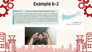 ASSIGNMENT 2 FLUID MECHANICS 
