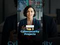 Cybersecurity Projects to Get Hired in 2026