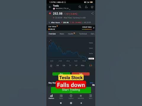Tesla Stock News Today | Tesla falls down | #stockinnews #stockmarket #