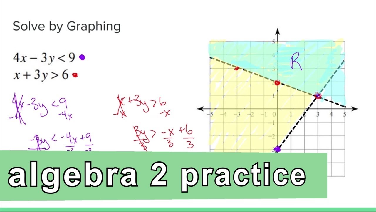 Algebra 2 Practice - Solve and Graph the System of Linear Inequalities ...