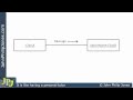 UML Collaboration Diagram