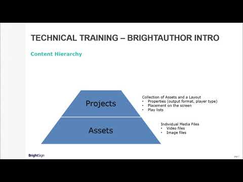BrightSign Training 3.3 Build Your First Project