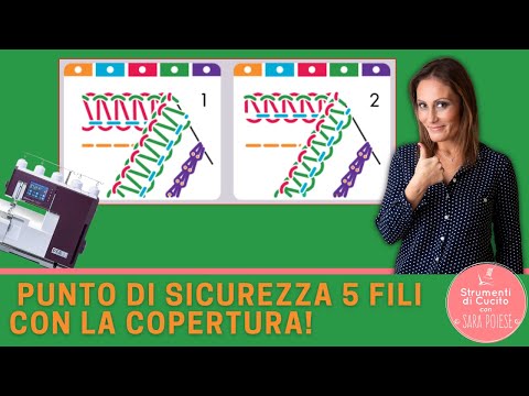 Video: Come si chiama la copertura del filo?