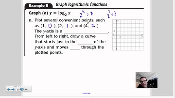 7.4 Evaluate Logarithms & Graph Log Functions (2)