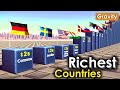 Richest countries 2023