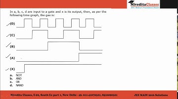 JEE Main 2016 Video Solution Physics Question No. 23 [Code E]