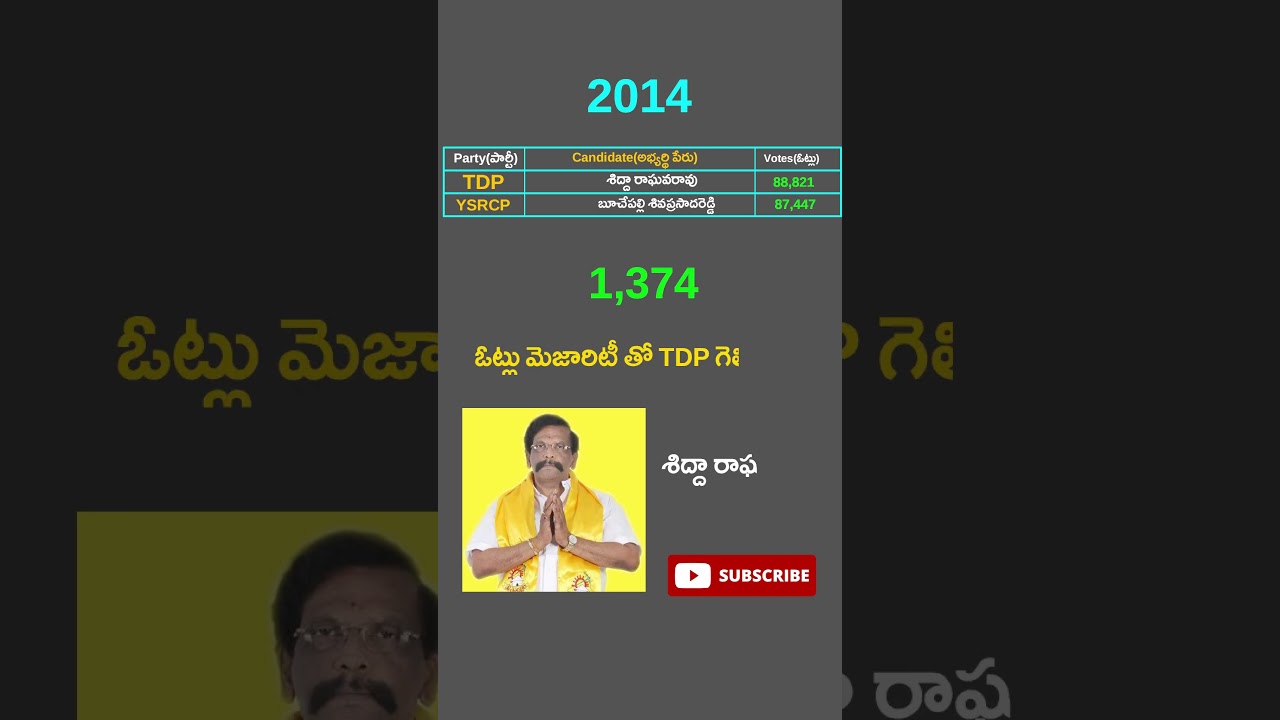 Darsi assembly constituency 2014,2019 Votes | YSRCP | TDP | JANSENA | Ap 2024 Elections