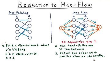 Reduction to Max Flow - Georgia Tech - Computability, Complexity, Theory: Algorithms