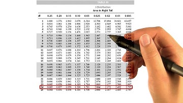 Rent - t-Critical Values - Intro to Inferential Statistics