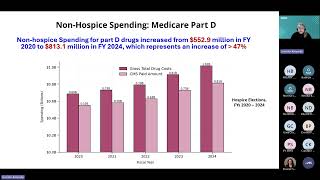 FY 2027 Hospice Proposed Payment Update Rule: What You Need to Know