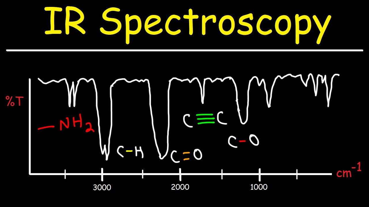 IR Spectroscopy - Basic Introduction - YouTube