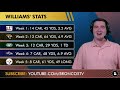Broncos News & Rumors Following Week 5 Loss vs. Steelers: Teddy Bridgewater + Recap & Highlights