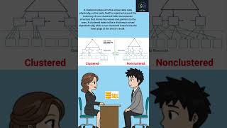 DBMS Indexing: Clustered vs Non-Clustered | Algo 60 Shorts | #shorts