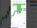 Nifty analysis for 25th June