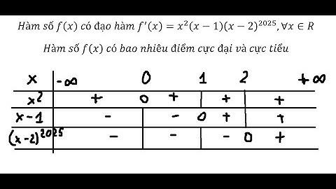 Toán 12: Hàm số f(x) có đạo hàm f^