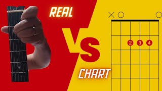 How To Read Guitar Chord Charts|Left and Right Handed Beginner Guitar Players