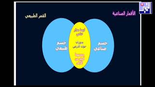 الصف الخامس - علوم - ما الأقمار الصناعية ؟ - مارس 2020 - مدرسة التميز النموذجية