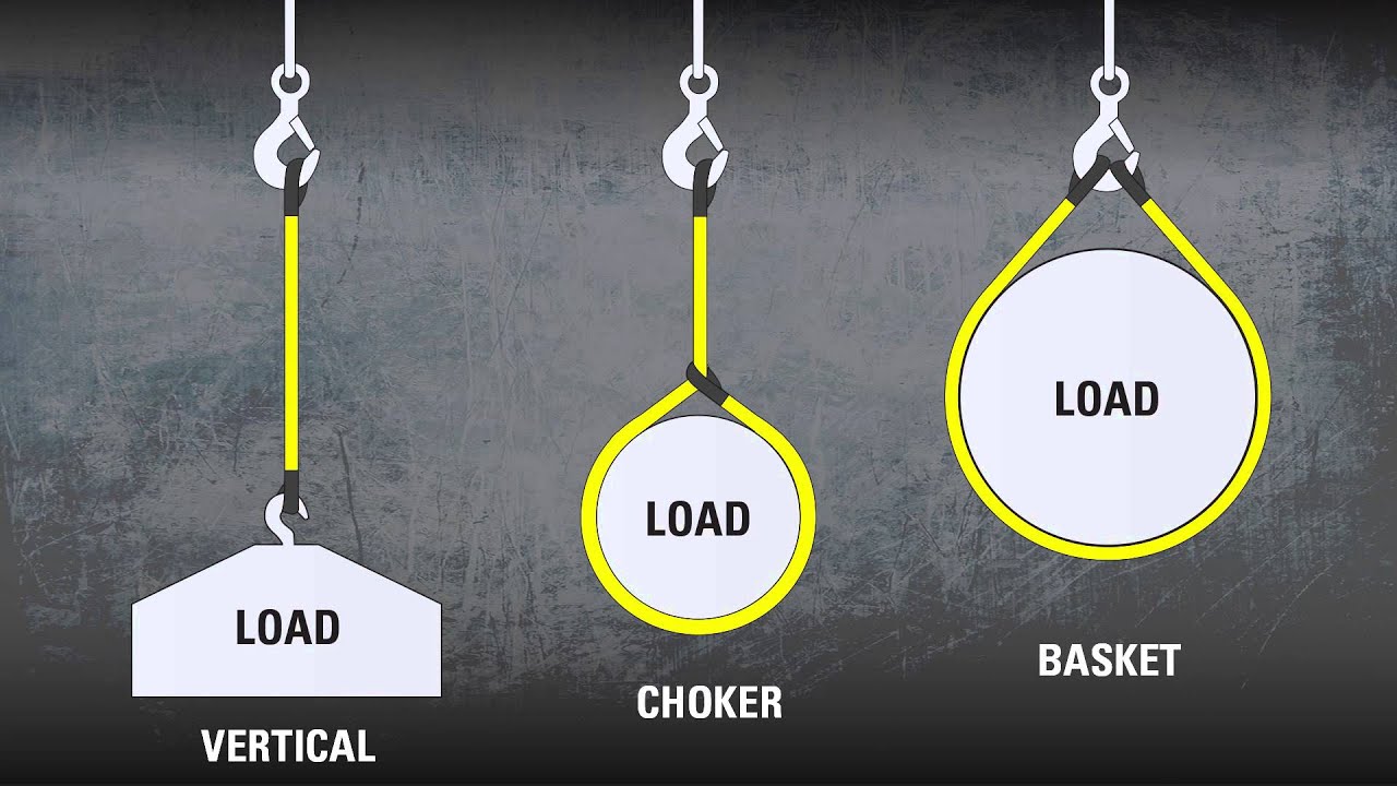 KEEPER Lifting Slings V1 REVA YouTube