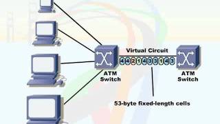 114   10  Transmission Protocols   12  ATM and Cell Switching screenshot 2