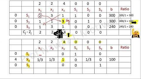 Operation Research - Linear Programming by Simplex - Part 3 - Lecture 34B conducted at KTC - Panvel
