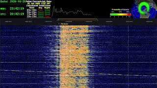 UVB-76 (The Buzzer) LIVE 4625 kHz