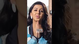 Nikki Galrani Transformation Statusevolution