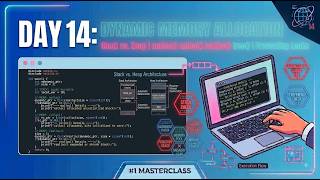 Day 14: Dynamic Memory Allocation in C – Mastering malloc, calloc, realloc, and free