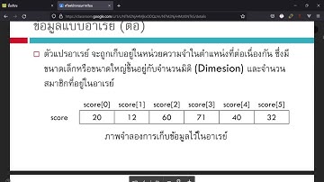 [29] การประกาศตัวแปรชุด (Array)