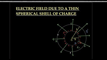 Electric Field due to a Thin Spherical Shell of Charge
