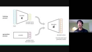 VQ-VAE explained 2020.05.20