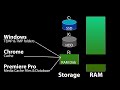 ImDisk RAMdisk setup for Windows, Chrome & Premiere Pro caches