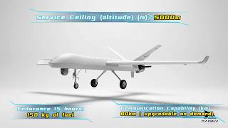 GHQ-400 UAV System | Long-Endurance ISR & Multi-Payload Deployment