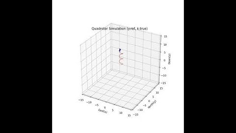 Adaptive sliding mode control of a quadrotor under 2D wind disturbance