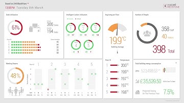 Smart Buildings Dashboard
