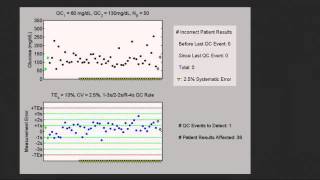 Bio-Rad Mission: Control - Risk Simulation - Part 4