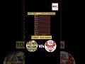 TNPL  #tamilnaducricketpremiereleague  #dindugaldragons  #maduraipanthers  #trending #viral