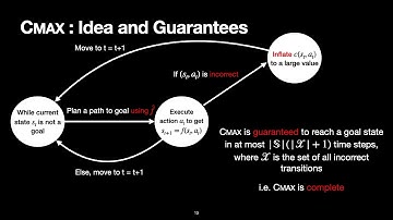RL4RealLife Workshop : Planning and Execution using Inaccurate Models with Provable Guarantees