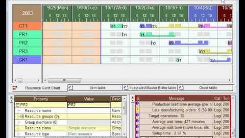 2c Techniques to Shorten Lead Times - Production Scheduling Software Asprova, Hands on training