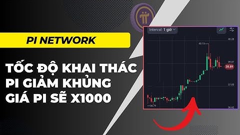 Pi network - Tốc độ khai thác Pi đã giảm gần 100% kể từ mốc 3.14 | PI NETWORK VN