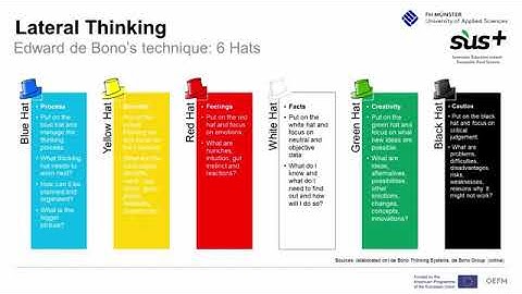 Creative Problem Solving