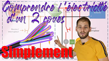 Comment tester un circuit électrique de moto ?