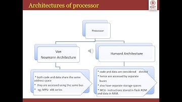 IT401 Embedded Systems Module 1 Part 2 The Hardware Point of View