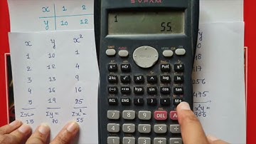 Fitting of Parabolic Curve: y=a+bx+cx^2 by Least Square Method