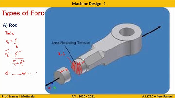 Design of Knuckle Joint - Part  1